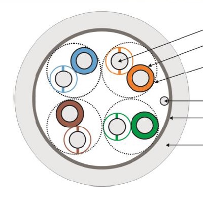 FTP cat5E (non acs) F/UTP CAT5E 4P LSOH Cca-s1a